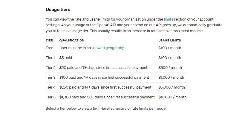 GPT4 Turbo Boost Price