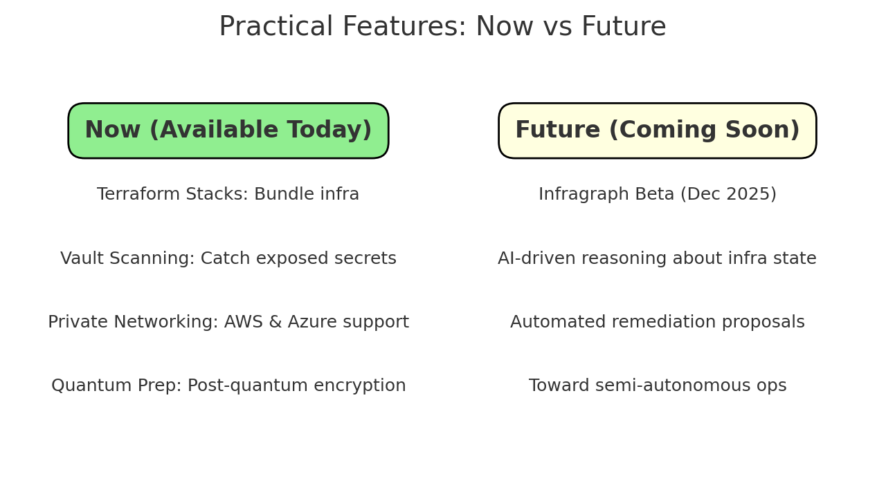 Now Vs Future Features 