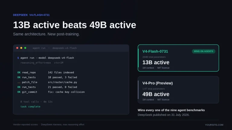 DeepSeek V4-Flash running an autonomous coding agent task in a terminal, compared with V4-Pro